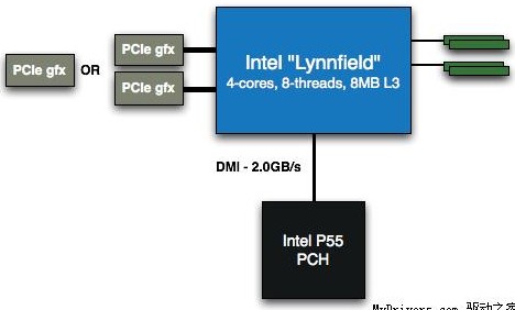 intel Havendale