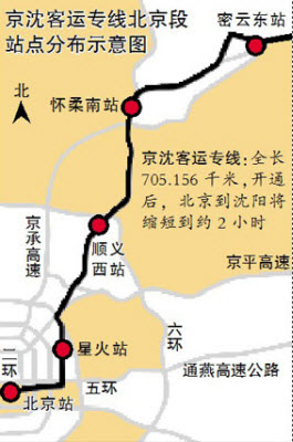 京瀋客運專線線路圖