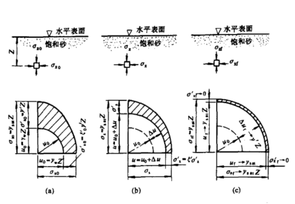砂沸 砂沸