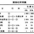 財務槓桿