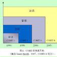 COBIT COBIT