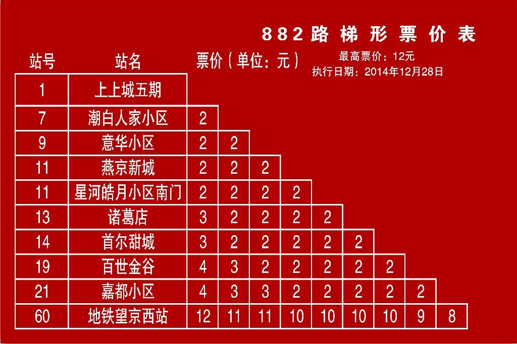 北京公交882路 北京公交882路