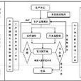 面向訂單裝配