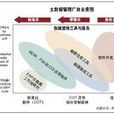 製造資源計畫 製造資源計畫