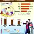 非自願性失業(非自願失業) 非自願性失業(非自願失業)