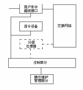 數字網