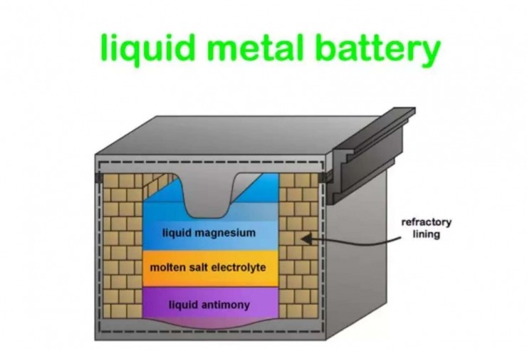 液體電池