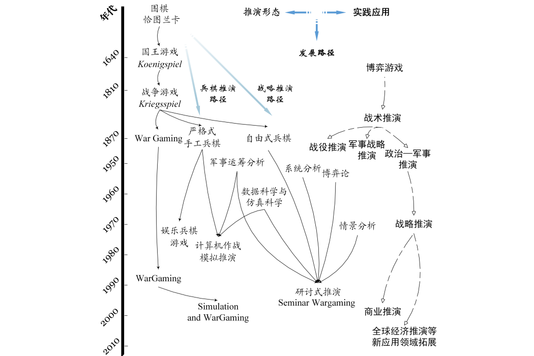 推演(一種預見未來的科學方法) 推演(一種預見未來的科學方法)