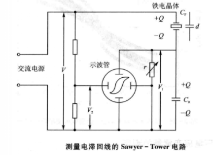 測量電滯迴路的Sawyer—Tower電路