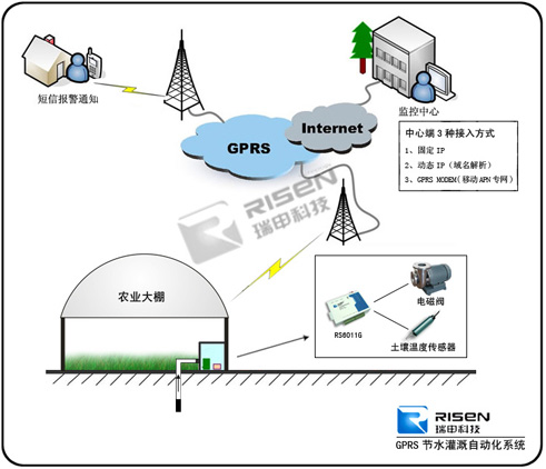 GPRS節水灌溉測控終端
