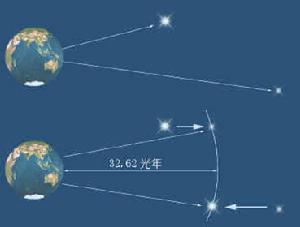 星等是表示天體相對亮度的數值