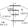 空間分析算法