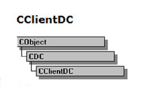 CClientDC