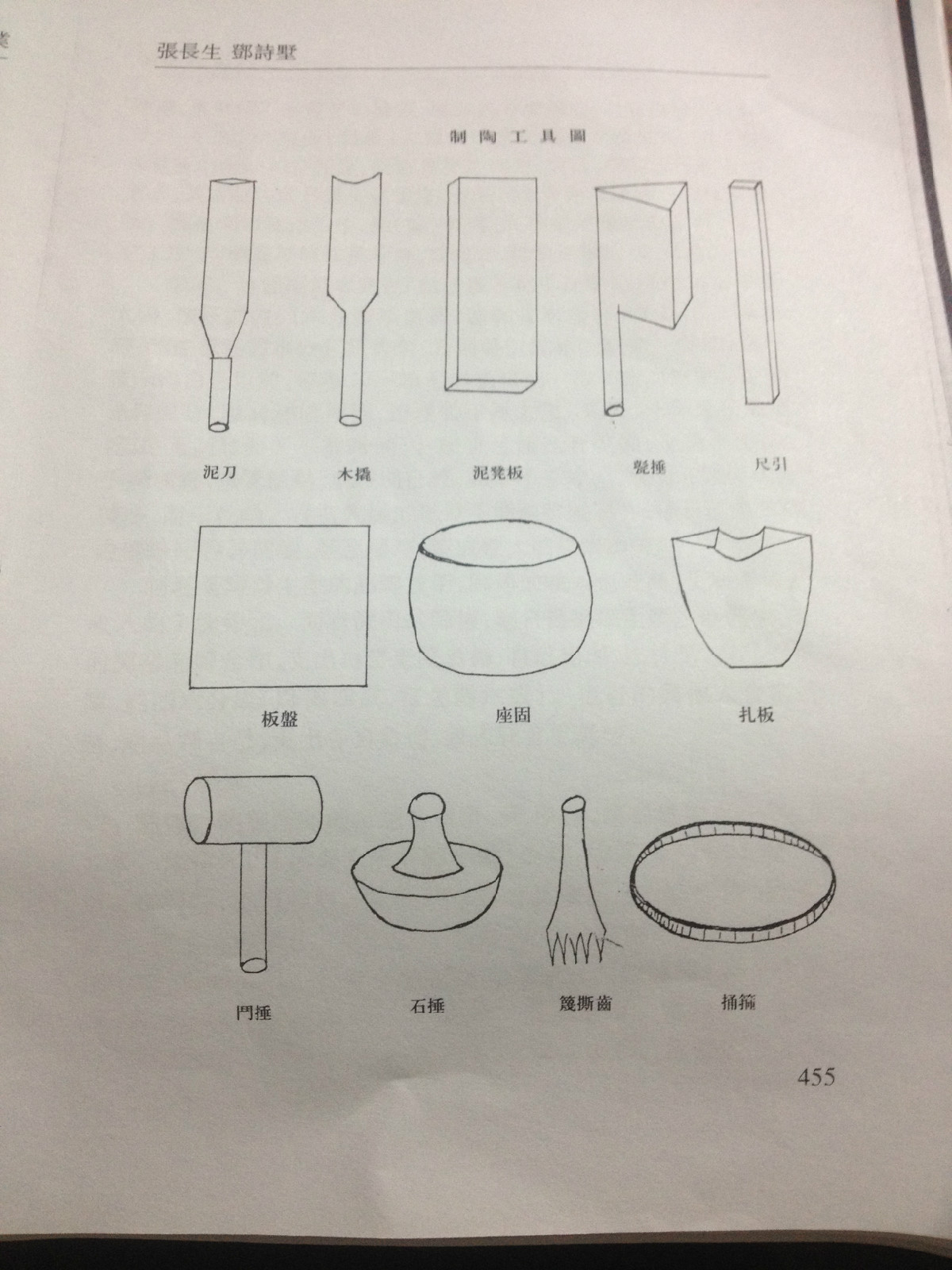 制陶常用工具