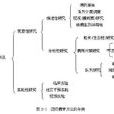 描述流行病學 描述流行病學