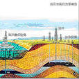 背斜油氣田 背斜油氣田