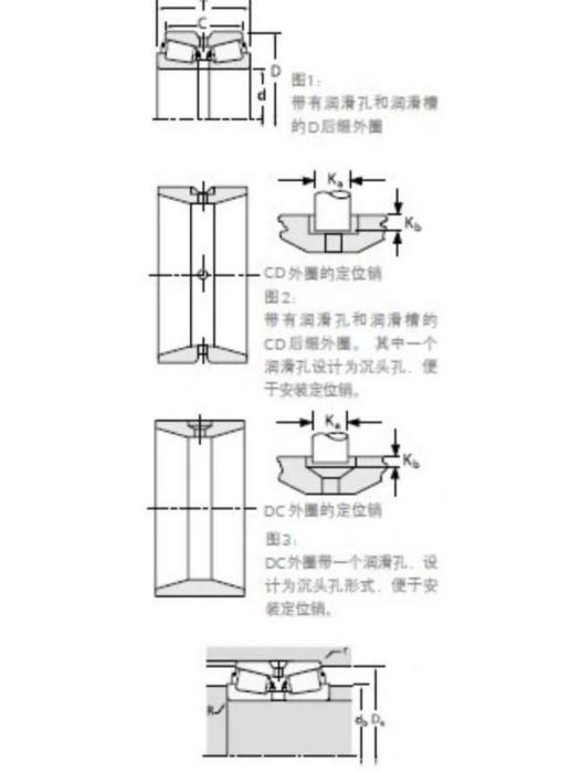 TIMKEN 29675/29622D軸承 TIMKEN 29675/29622D軸承