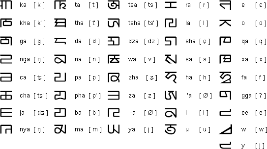 八思巴字母（標準體）