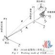ISAR(逆合成孔徑雷達英文首字母縮寫) ISAR(逆合成孔徑雷達英文首字母縮寫)
