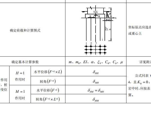規樁 規樁