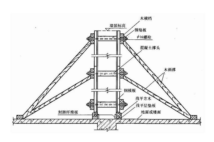 牽槓 牽槓