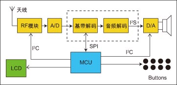 廣播電台原理