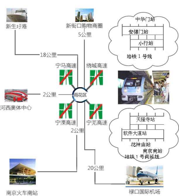 雨花台交通優勢