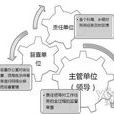 政務督辦 政務督辦