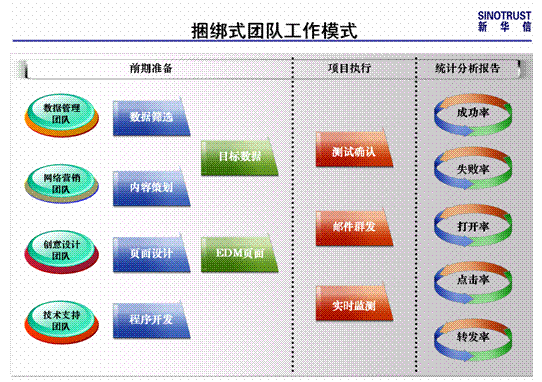 Email行銷
