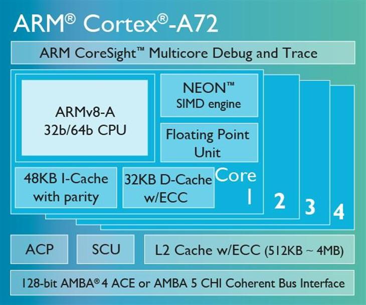 Cortex-A 系列處理器