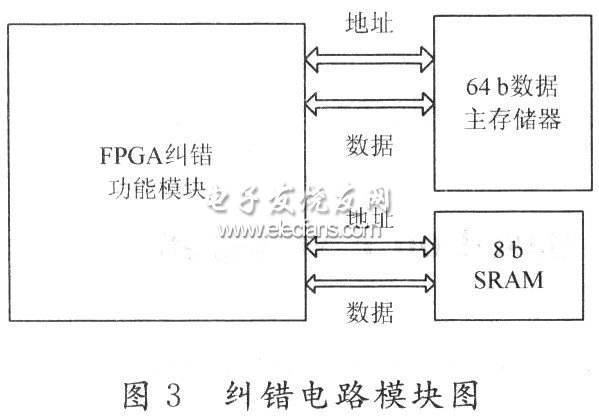 糾錯算法 糾錯算法
