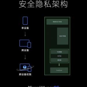 小米澎湃OS(小米澎湃 OS) 小米澎湃OS(小米澎湃 OS)