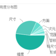 dimension(英文單詞) dimension(英文單詞)