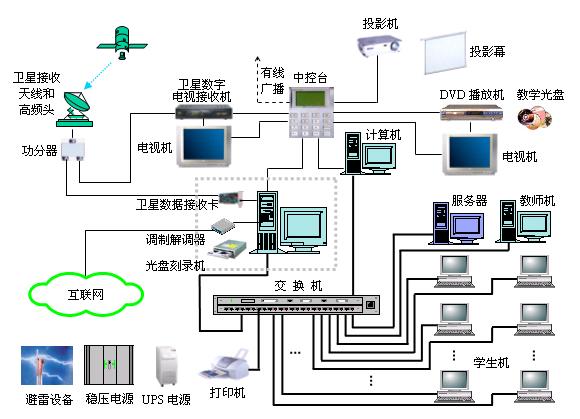 教育部辦公廳關於農村中國小現代遠程教育工程試點工作教育教學資源採購有關事項的通知