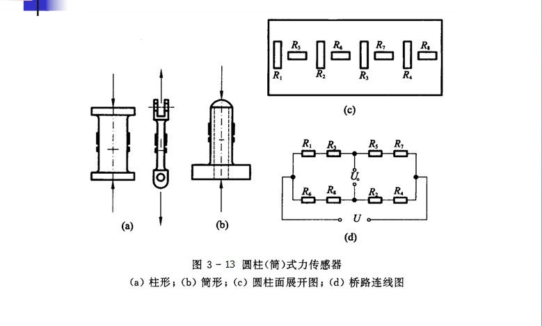 應變式感測器