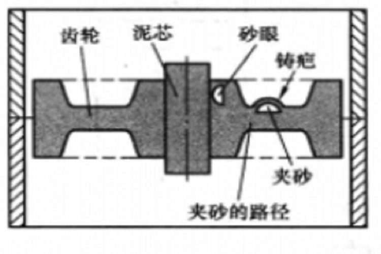 鑄疤 鑄疤