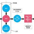 心理五原理 心理五原理
