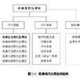 社會現代化