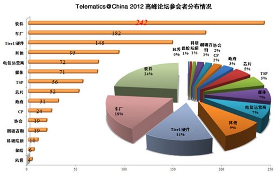 Telematics@China高峰論壇