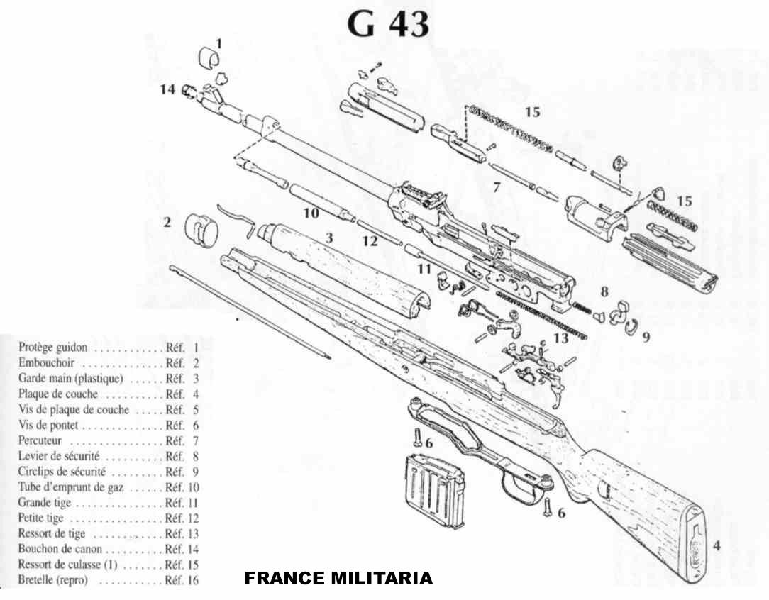 G43半自動步槍分解圖