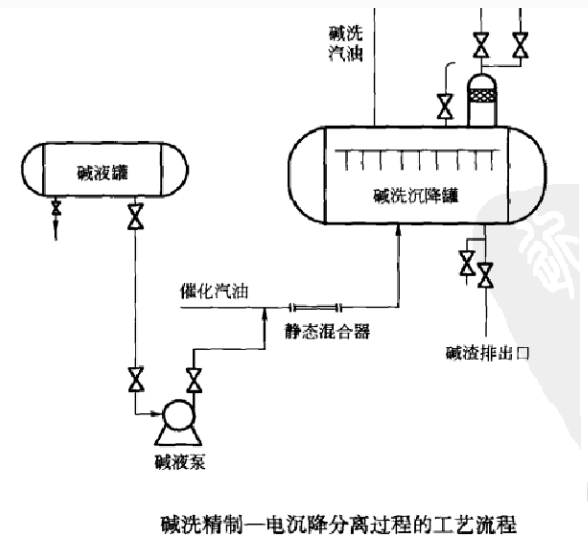 電化學精製 電化學精製