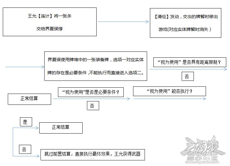 參考圖片