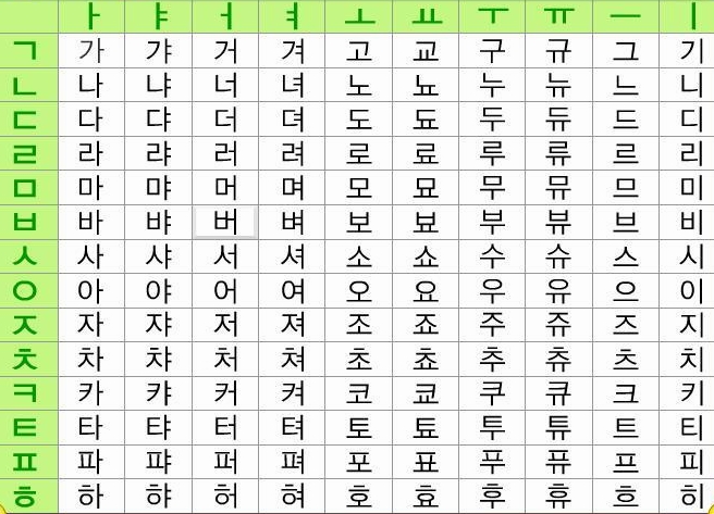 韓語字母表