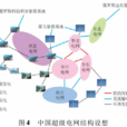 超級電網 超級電網