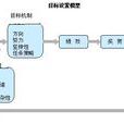 目標設定理論