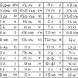 阿巴札語 阿巴札語