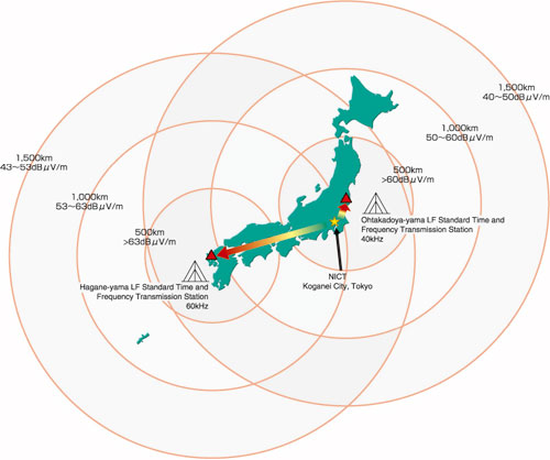 日本發射台覆蓋範圍
