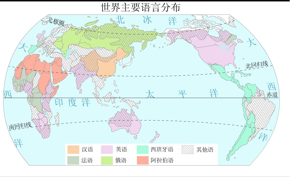 世界主要語言分布