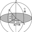 地平圈 地平圈