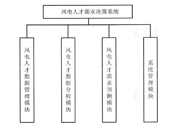 決策軟體 決策軟體